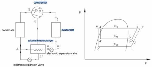 Split EVI kompresszoros hőszivattyú működési elv