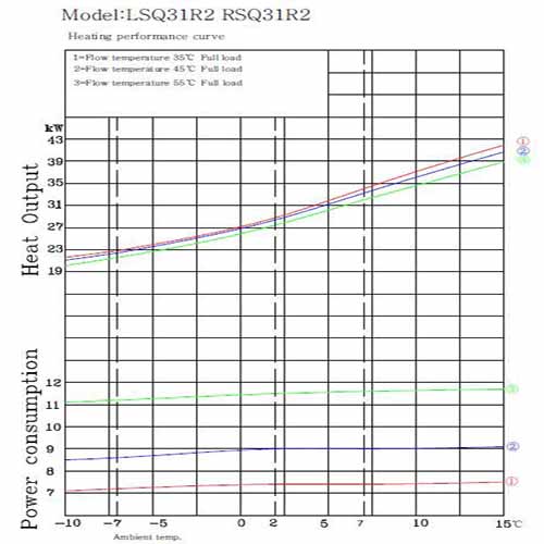 LSQ31R2 levegő-víz hőszivattyú adatlap