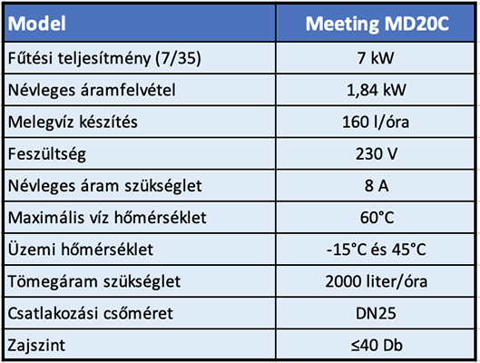 MD20D hőszivattyú adatlap