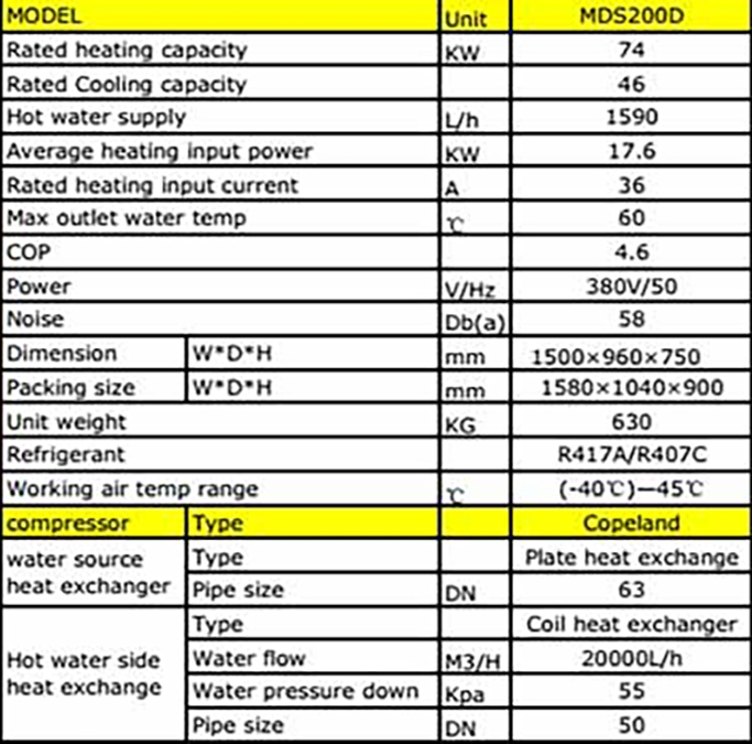 MDS200D víz-víz hőszivattyú adatlap