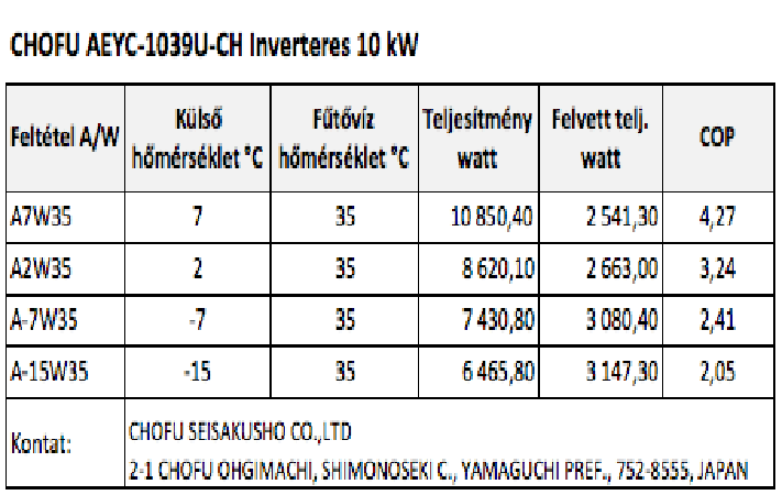 Chofu 10 kW inverteres hőszivattyú teljesítmény adatok